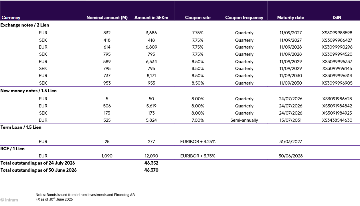 Maturity Profile IAB 20260724