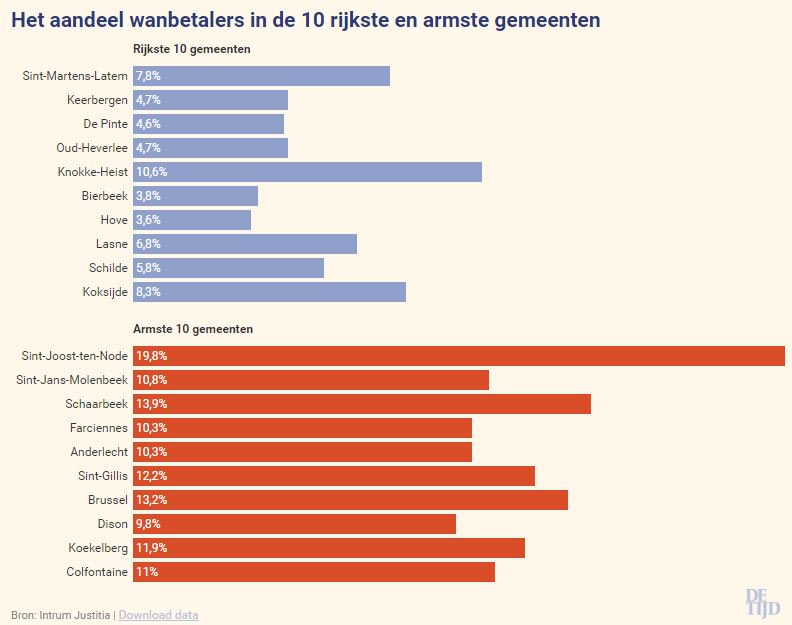 wanbetalers-armste-rijkste-gemeenten.jpg