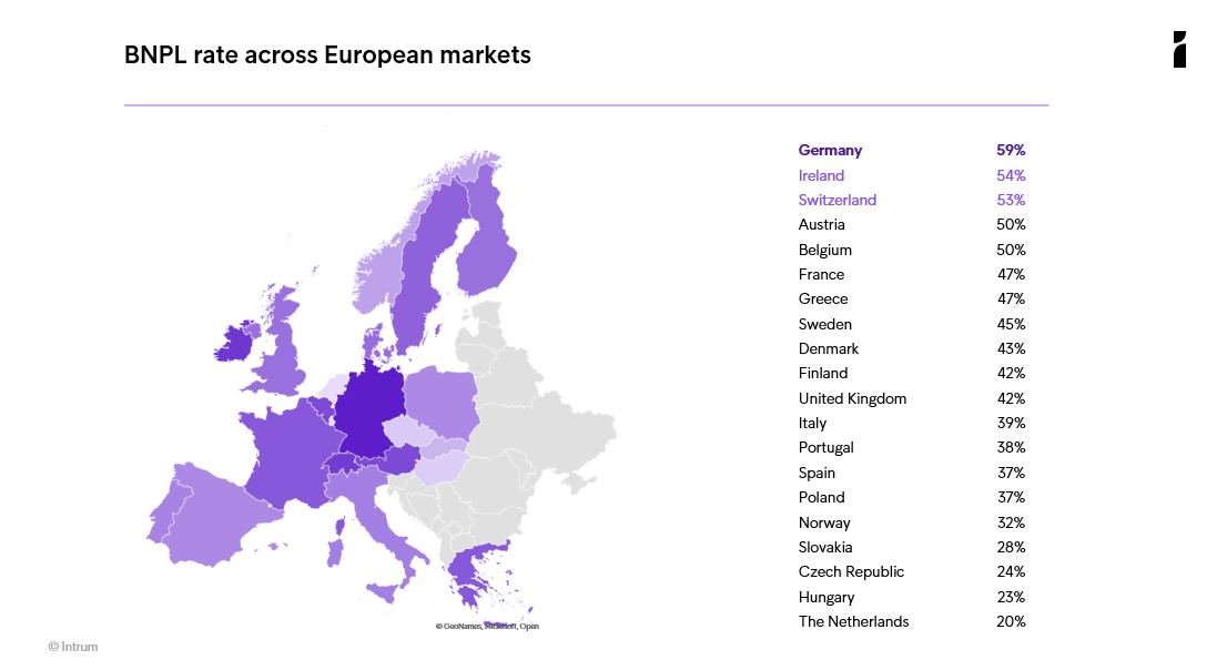 Intrum ECPR 2026 BNPL Market Split