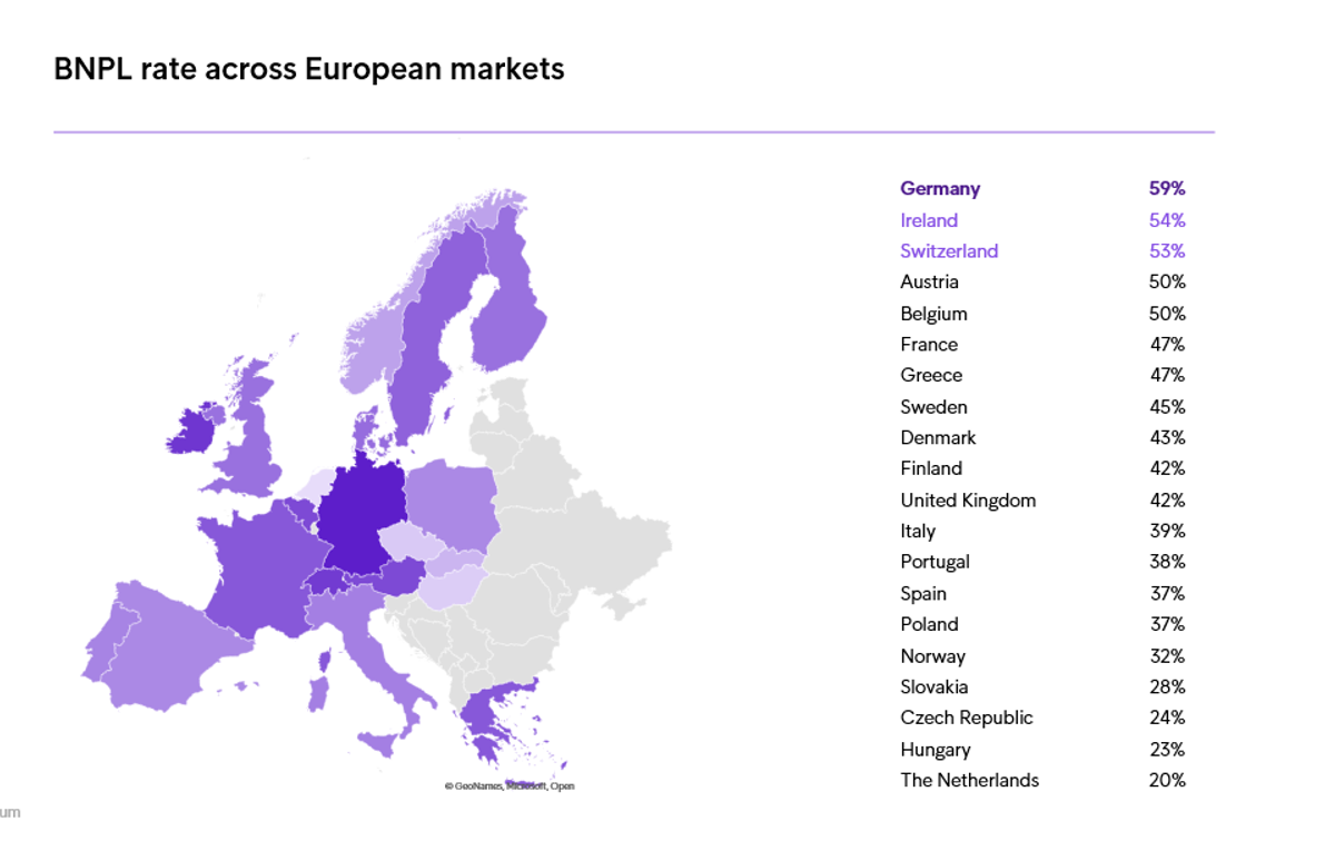 Intrum ECPR 2026 BNPL Market Split