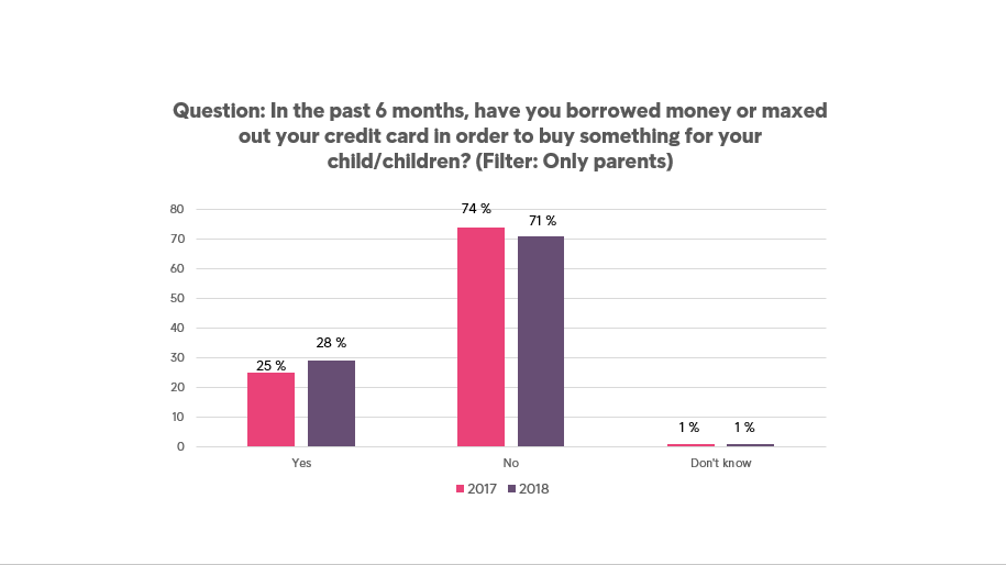 ECPR 2018 Parents Maxed Out Credit Card For Their Children