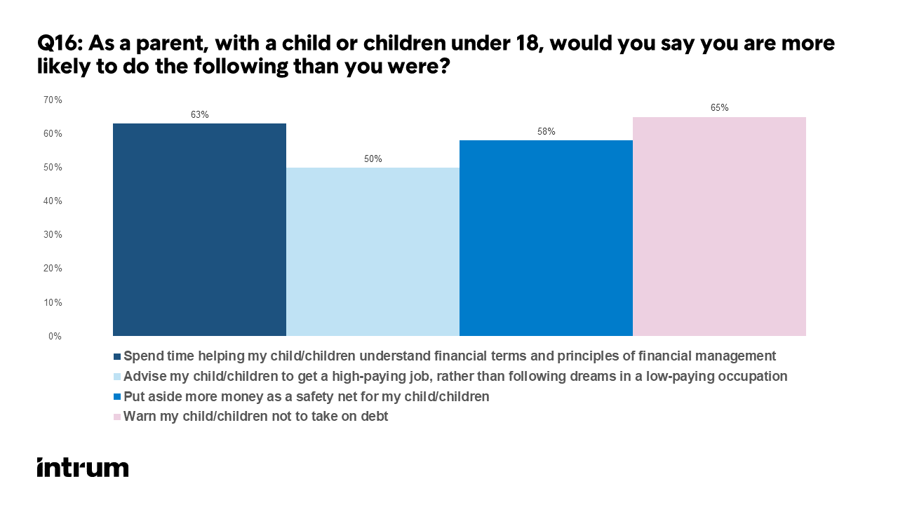 European Payment Report 2022, question 16