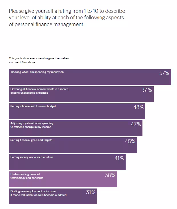 ECPR Findings 5