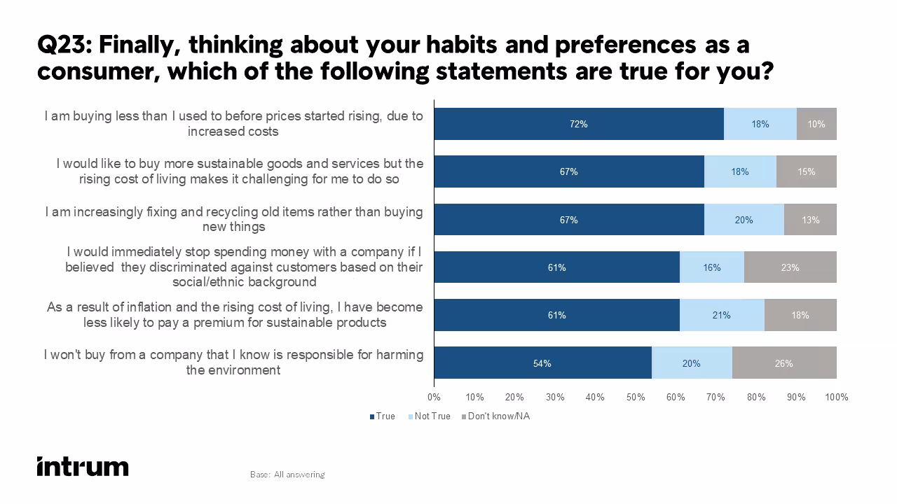 Q23 Graph BF