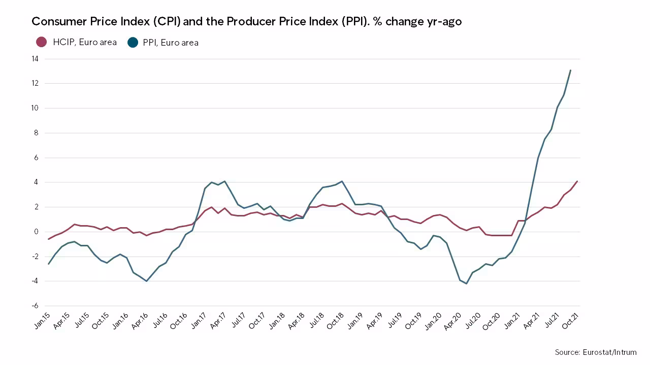 Intrum Economic Outlook 2022 Price Volatility