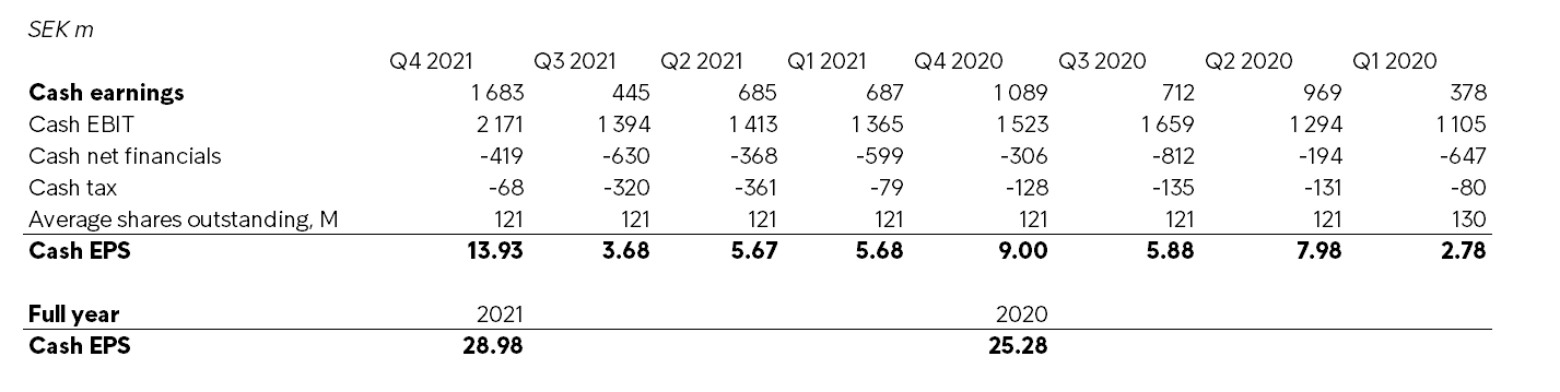 Cash EPS