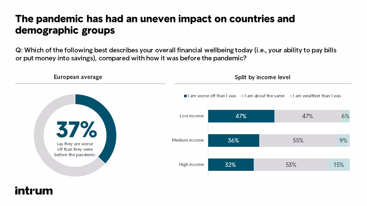 Intrum Economic Outlook 2022 ECPR Insights Ineqality