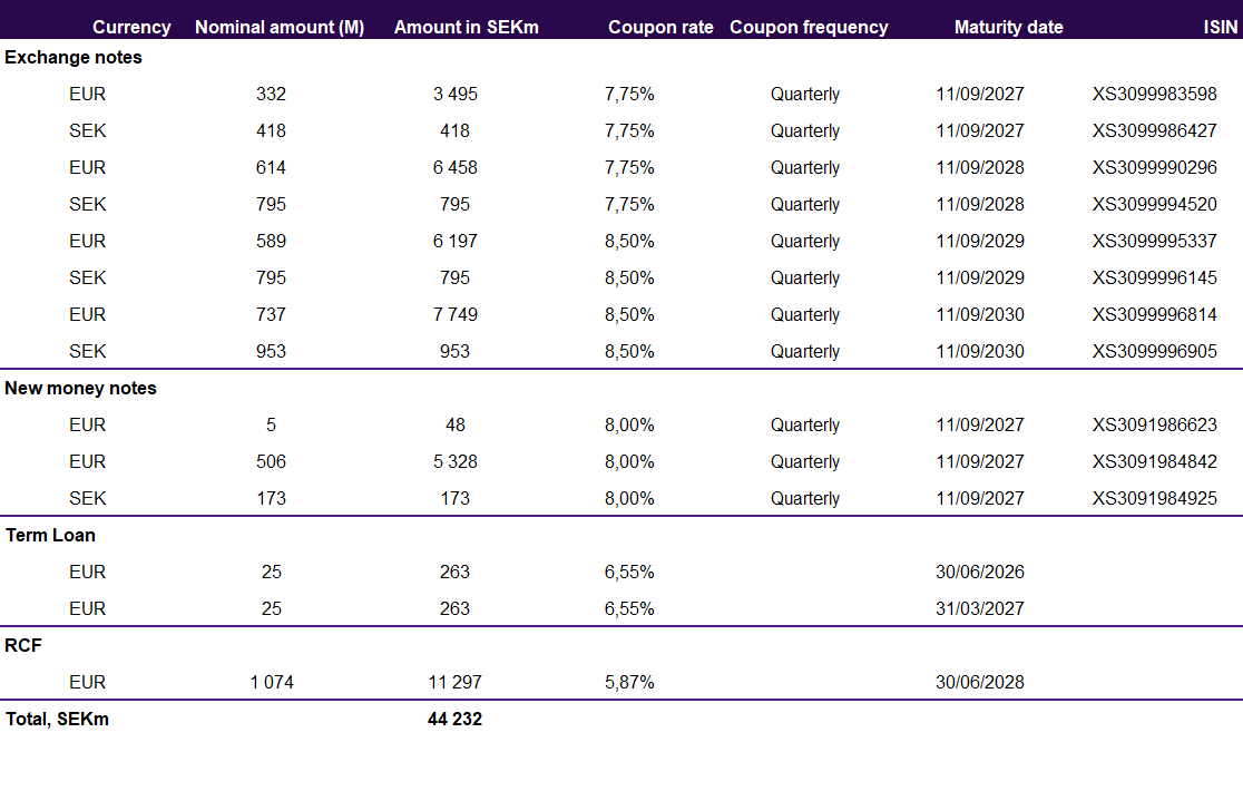 Maturity Profile IAB January 2026 Update 2