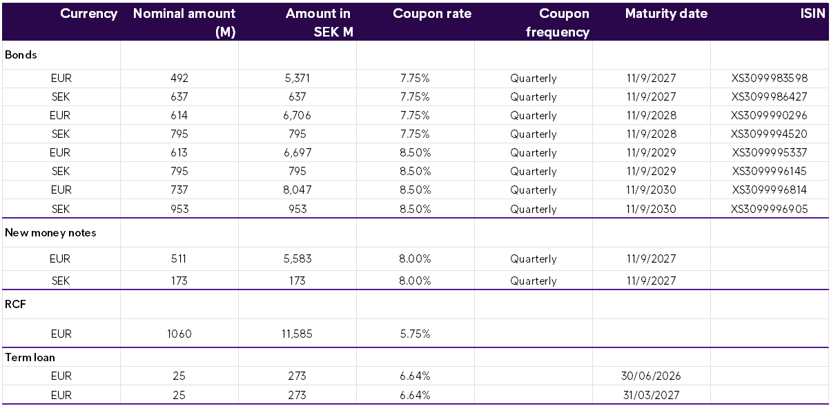Maturity Profile IAB Q3 2025 Update 12 11 2025