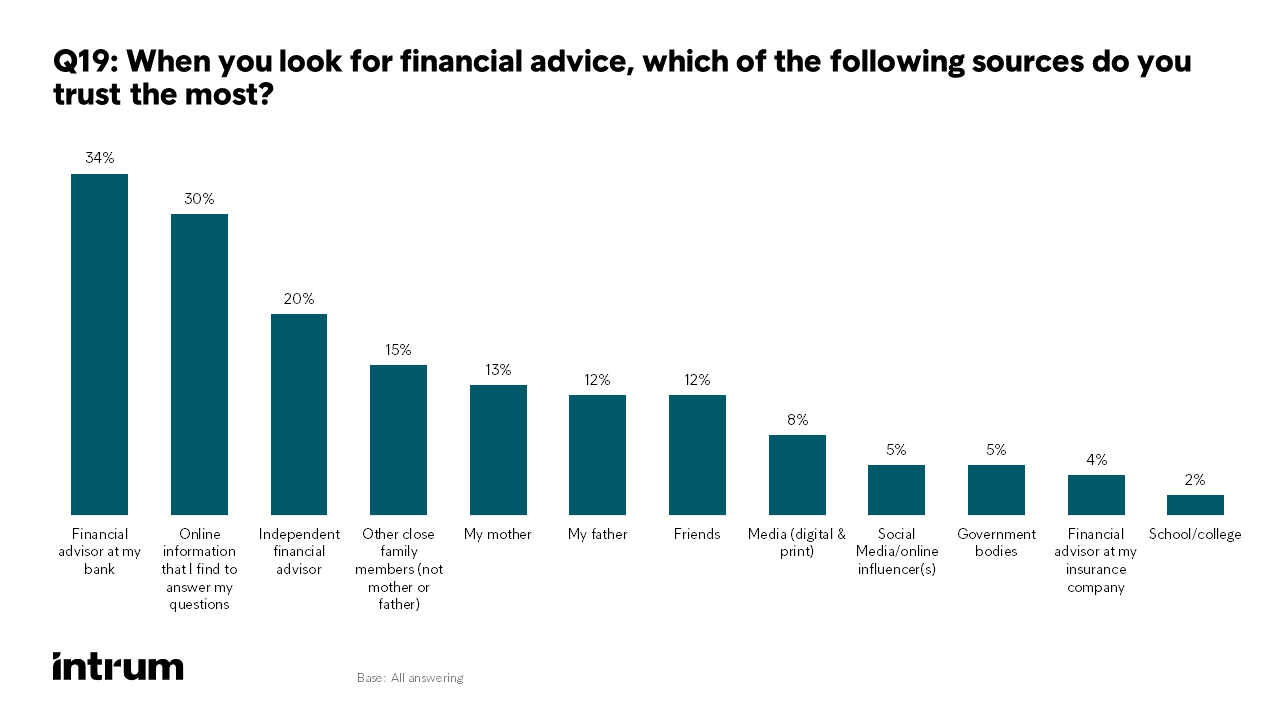 ECPR Q19