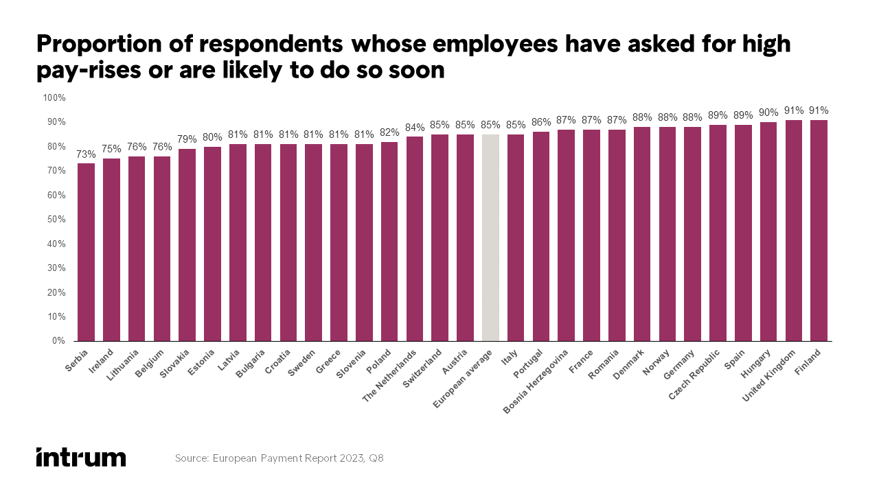 Source: European Payment Report 2023, Q8