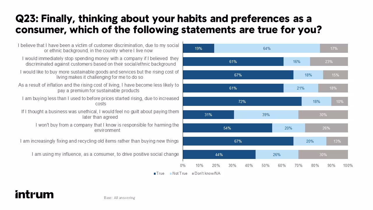 Q23 Graph