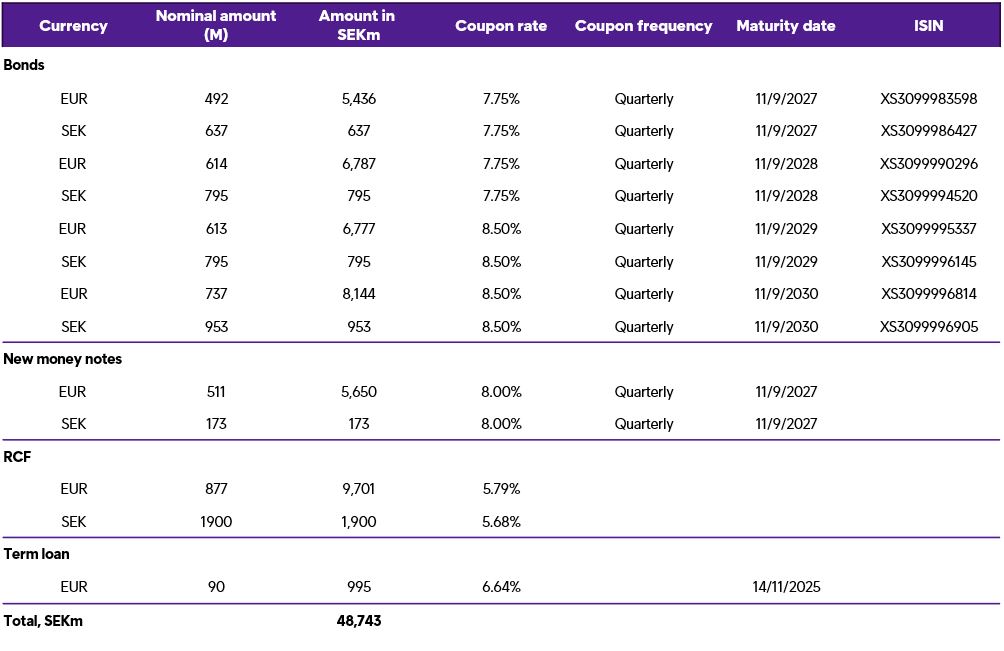 Maturity Profile 20251007