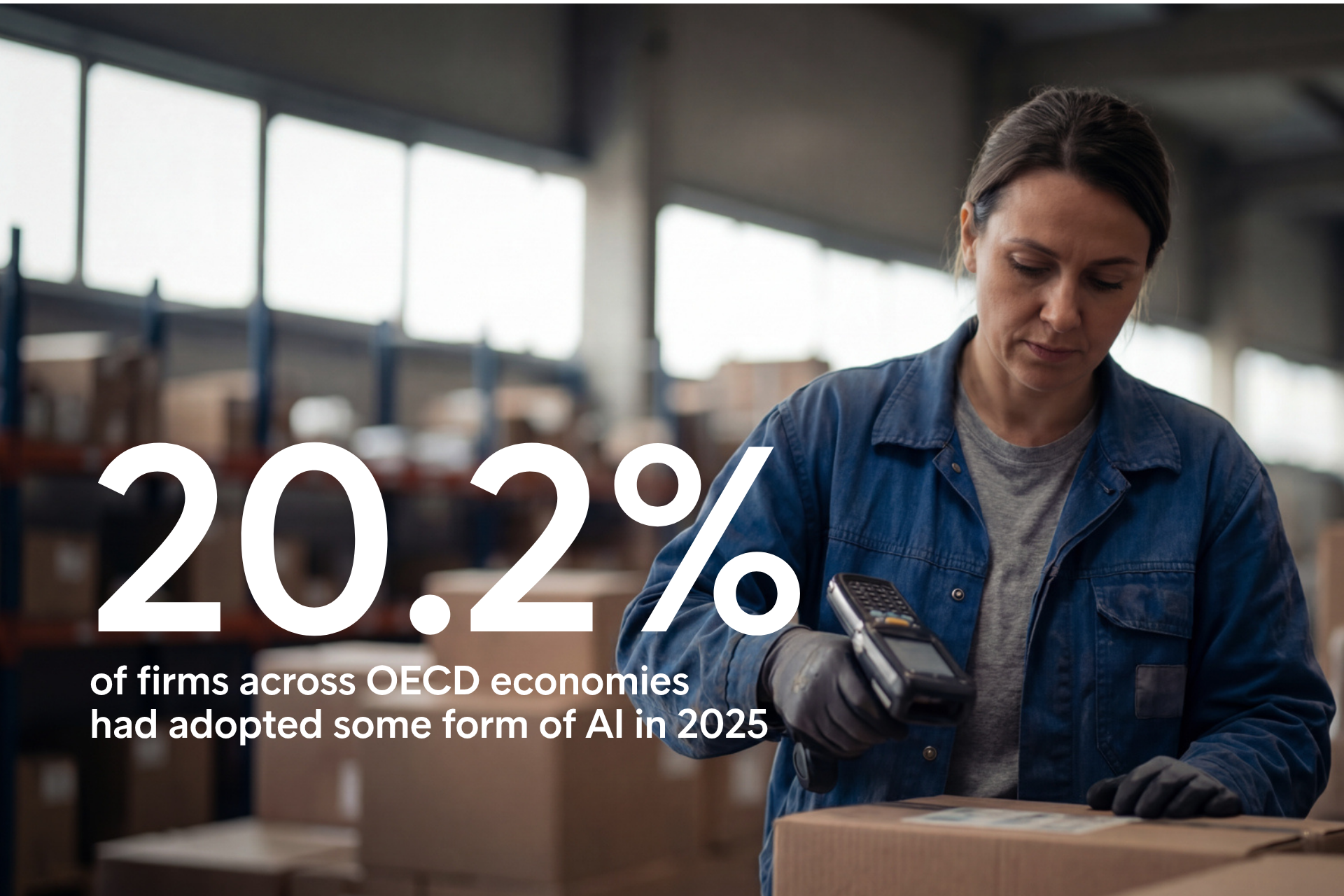 Image of an women working in a factory, with a large statistics on top. 20.2% of firms across OECD economies had adopted some form of AI in 2025