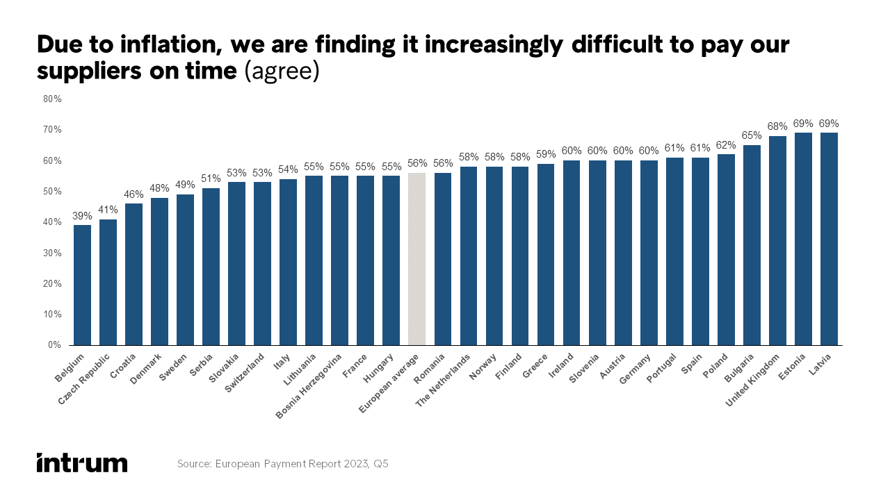 Source: European Payment Report 2023, Q5