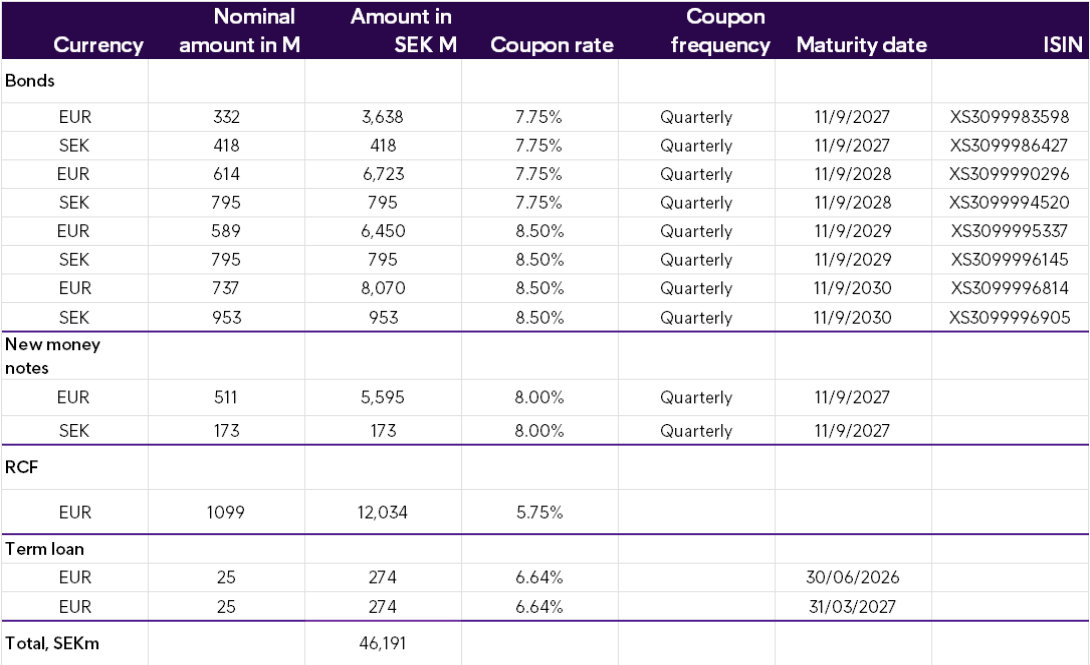 Maturity Profile IAB Q3 2025 Update 08 12 2025
