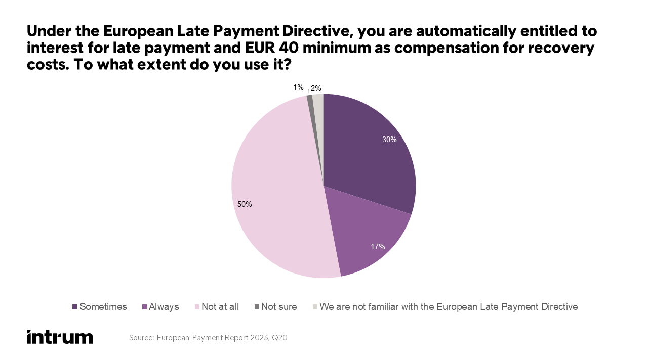 European Payment Report 2023 Question 20