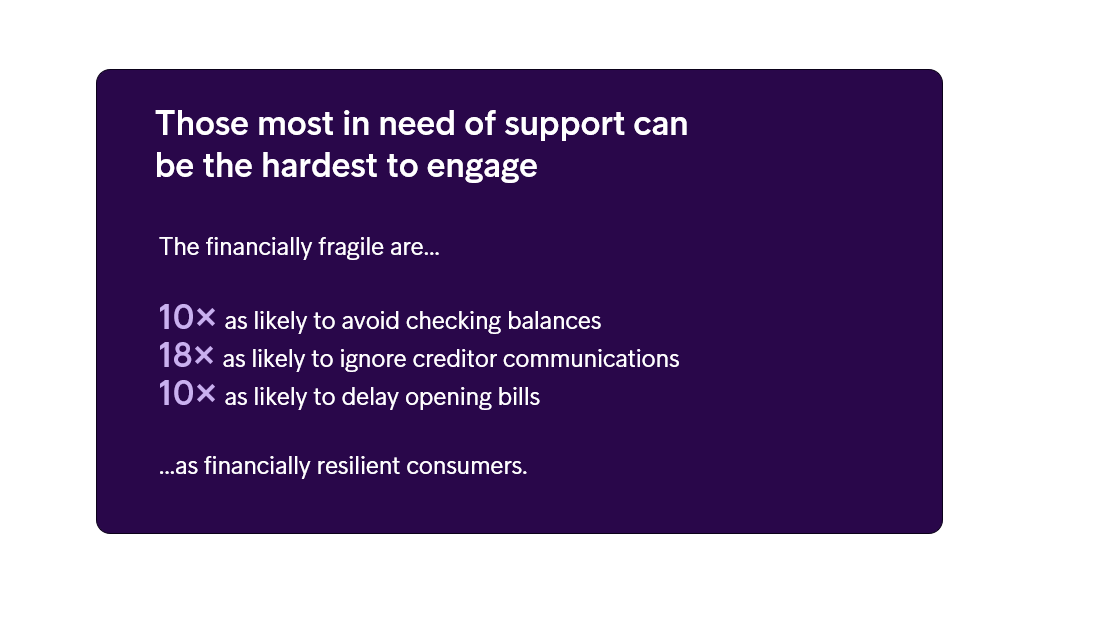 Intrum ECPR 2026 Engagement Fragile Consumers
