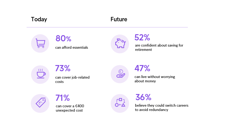 Intrum ECPR 2026 Europeans Are Coping