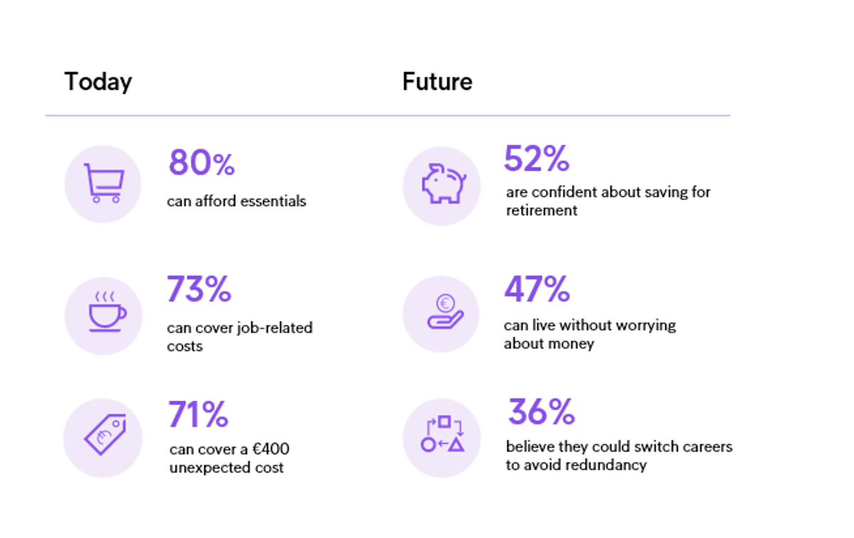 Intrum ECPR 2026 Europeans Are Coping