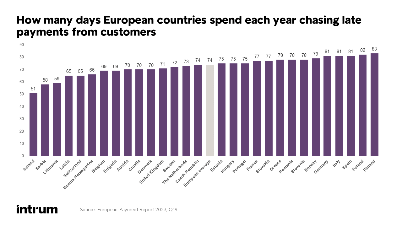 European Payment Report 2023 Question 19