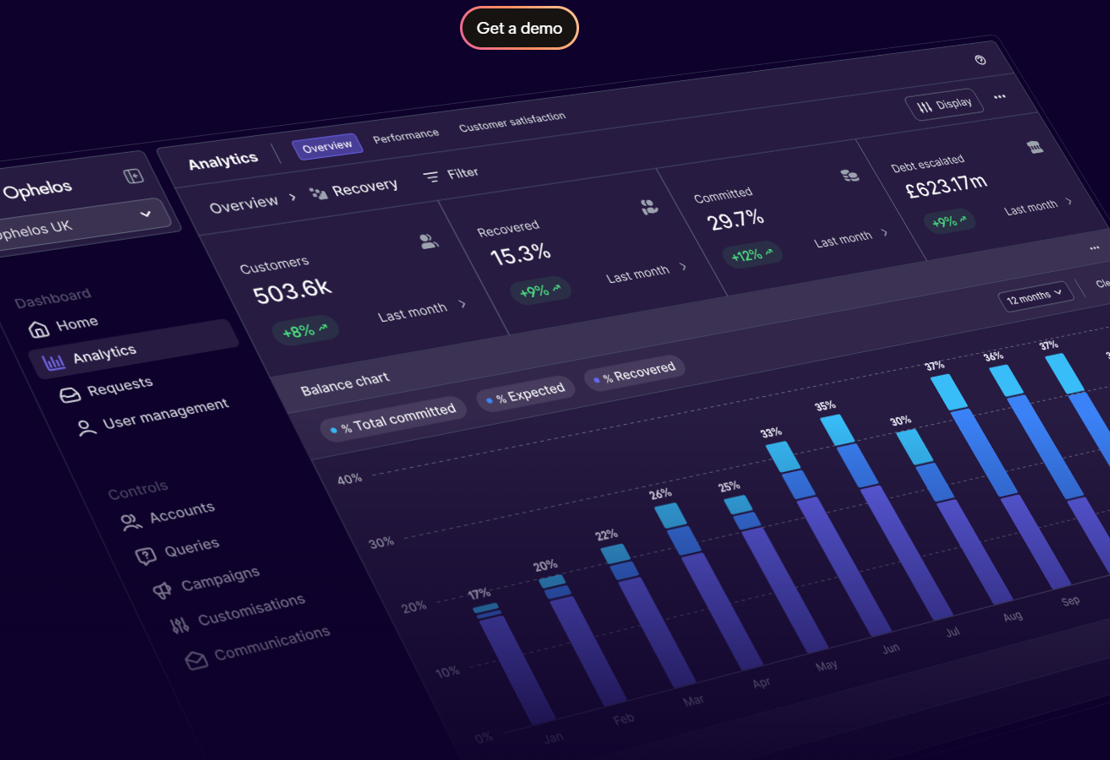 Helping millions achieve financial recovery | Intrum AB (publ)