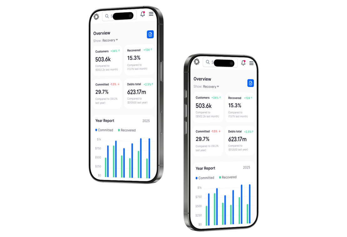Ophelos, Intrum’s AI-Native collections platform, is now live in six markets