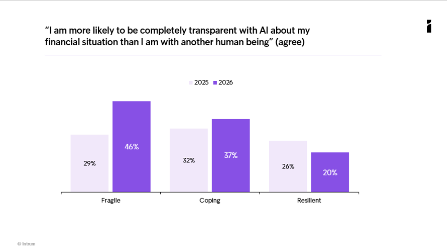 Intrum ECPR 2026 AI Transparancy