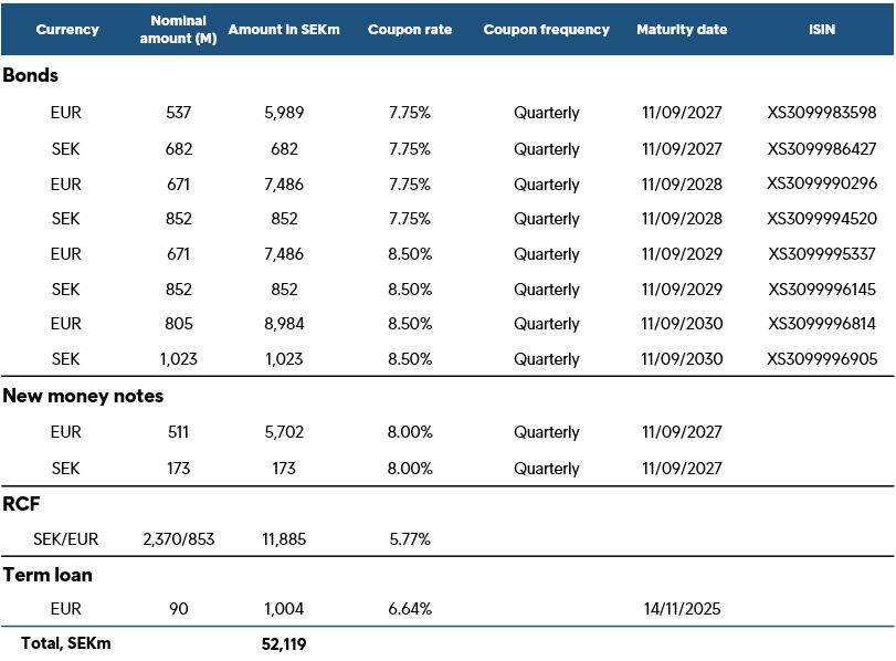 Maturity Profile IAB 02092025